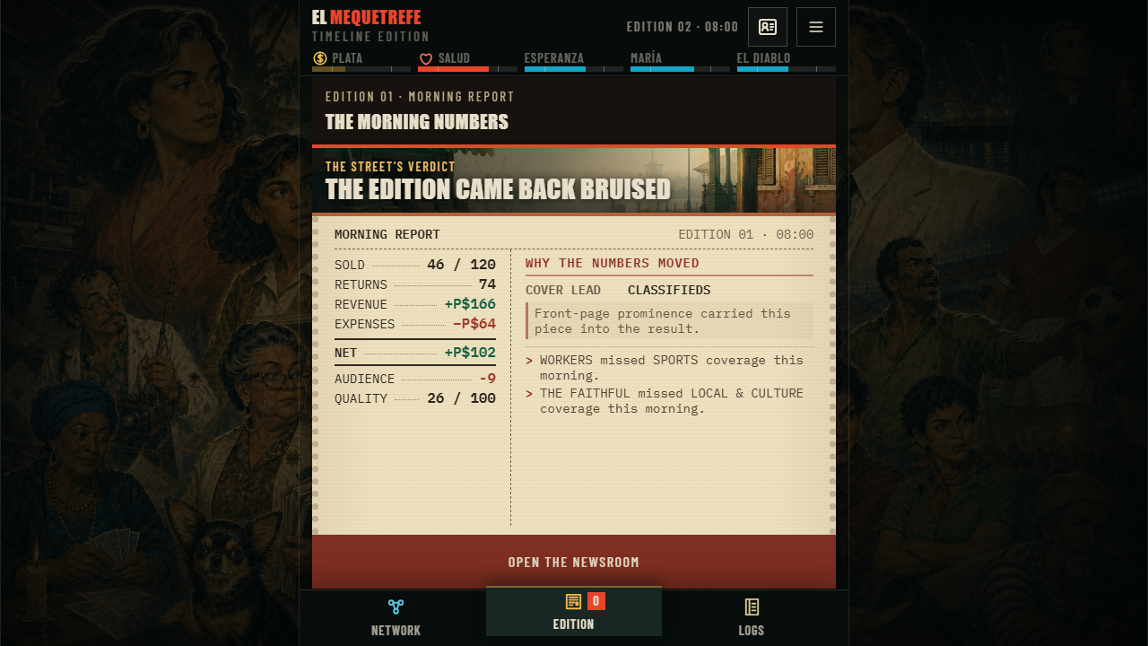 Actual El Mequetrefe Morning Report showing copies sold, returns, revenue, expenses, net profit, audience and quality